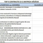2 top 5 contracte CJ 2014